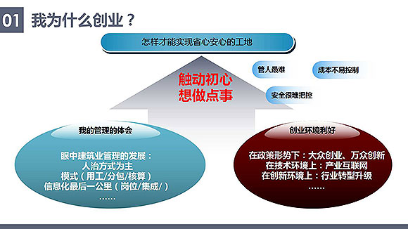 安控物聯