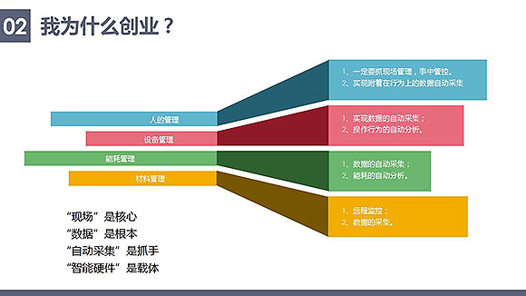 安控物聯