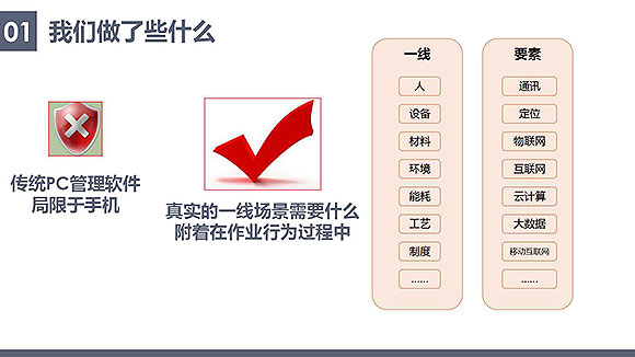 安控物聯