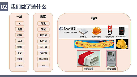 安控物聯