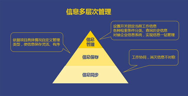 應用價值