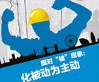 視點觀察